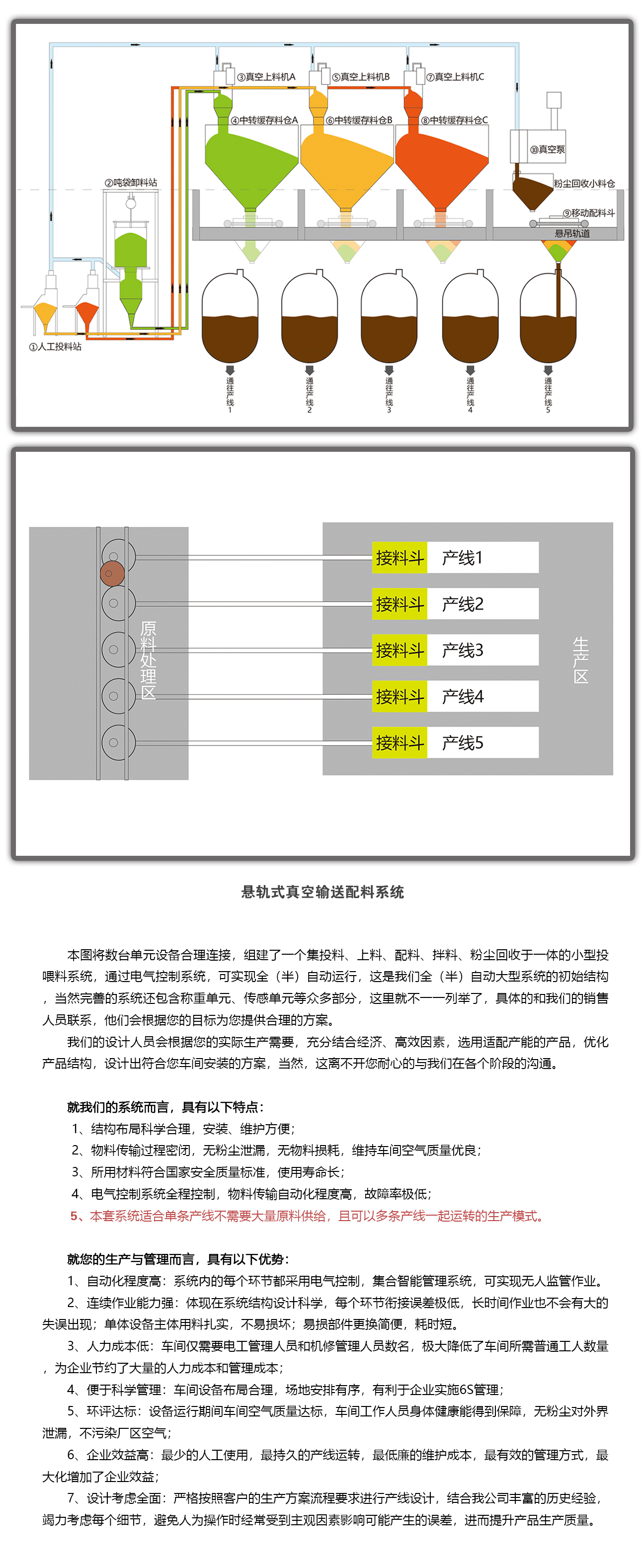 粉體輸送系統